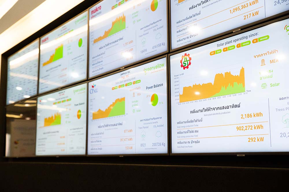 GreenYellow monitoring 2 GreenYellow Việt Nam | Shift To Profitable Energy