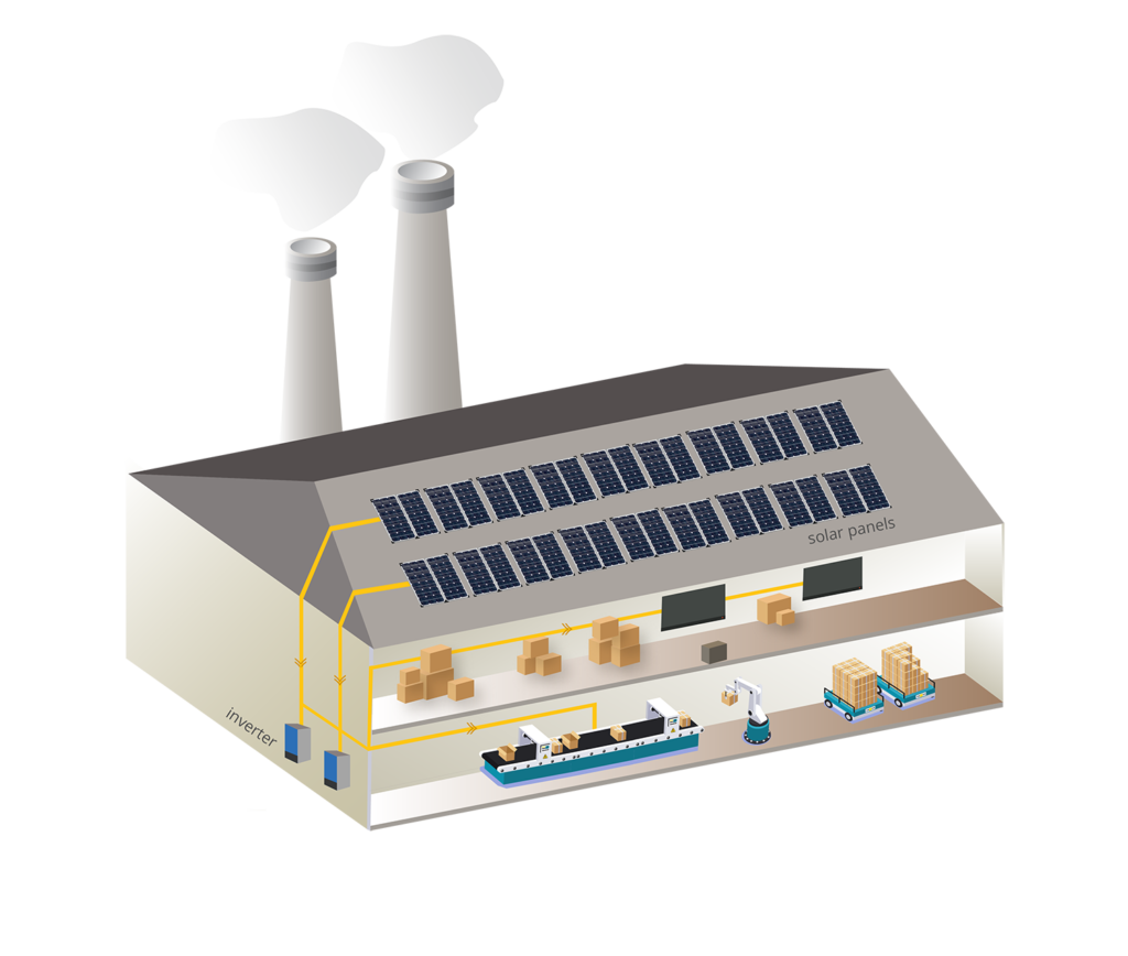 GreenYellow How solar PPA works GreenYellow Việt Nam | Shift To Profitable Energy