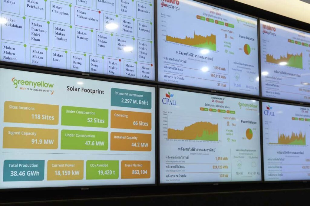 4 Reasons Why Energy Monitoring is So Important