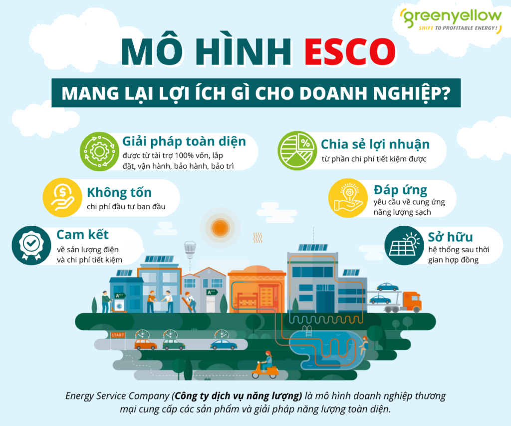 ESCO là gì? Lợi ích từ mô hình ESCO