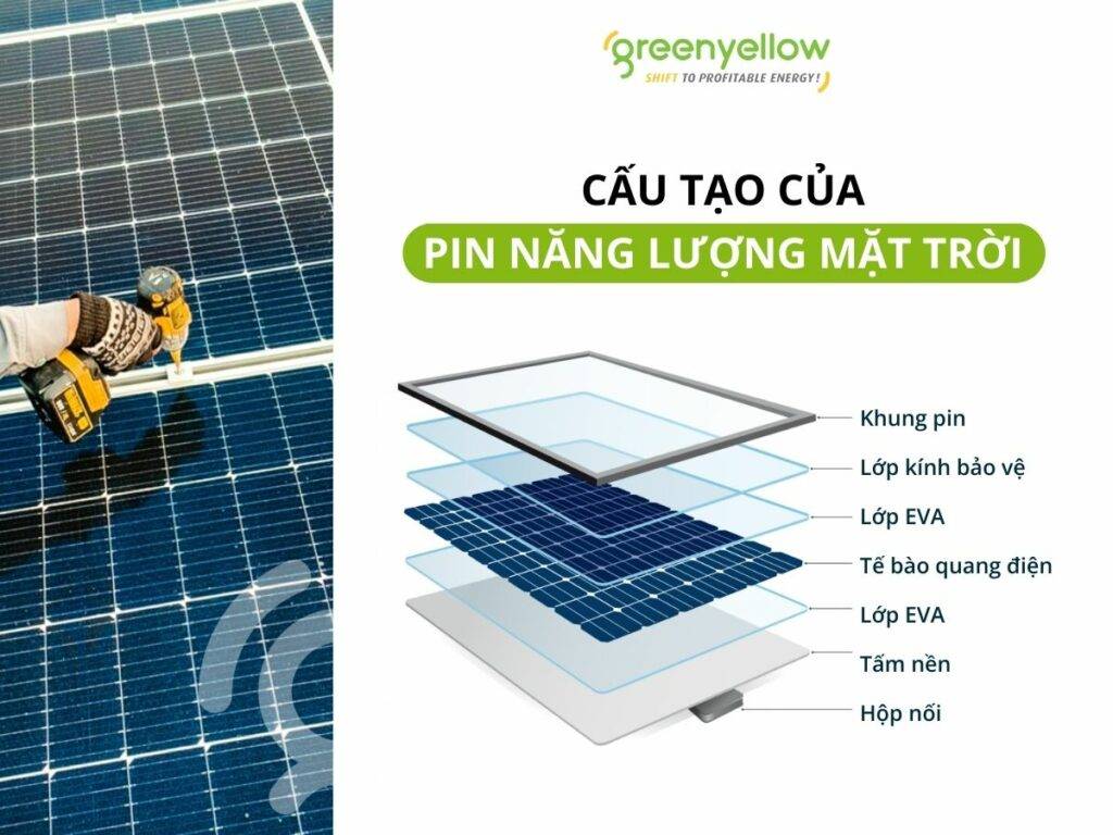 pin mặt trời hoạt động như thế nào
